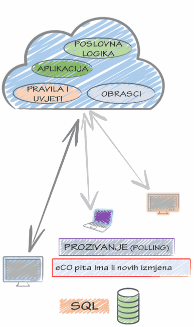 Ažurnost_i_provjera_podataka